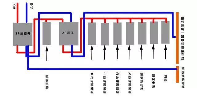 漏电保护器