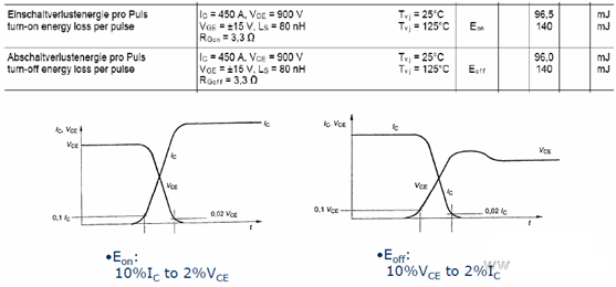 IGBT