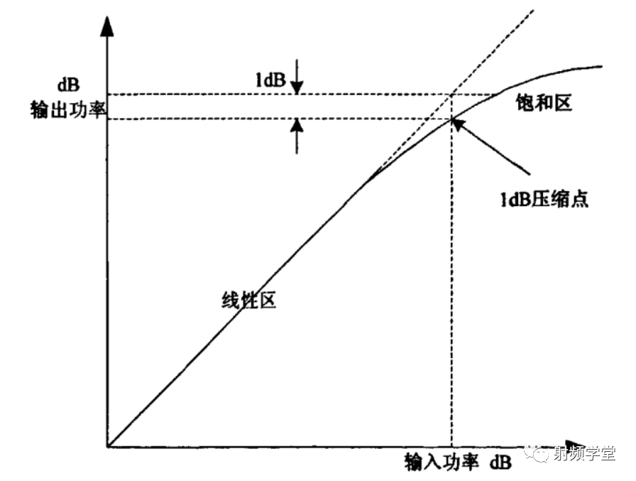 滤波器