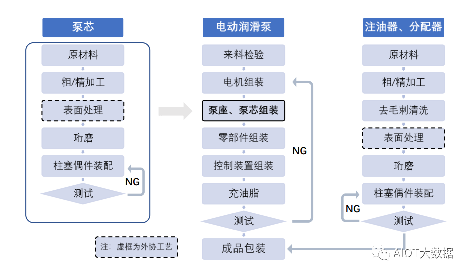 控制系统