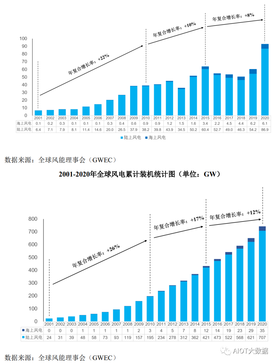 控制系统