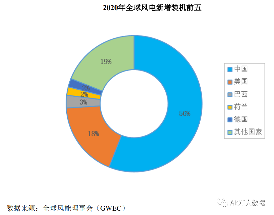 控制系统