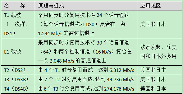 网络工程