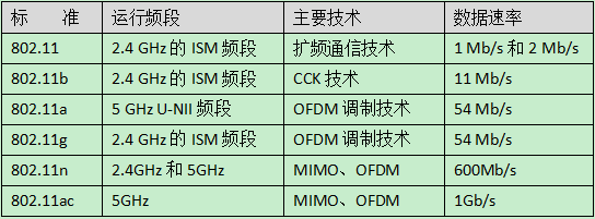 网络工程