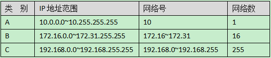 网络工程