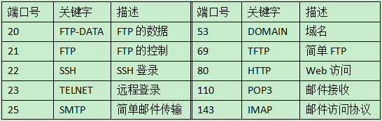 网络工程