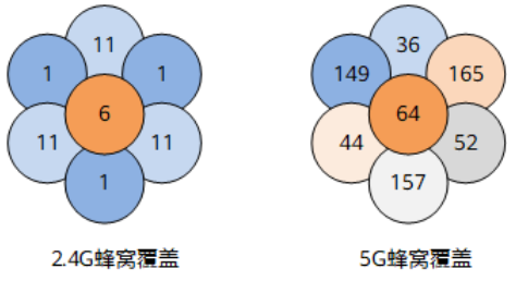 无线网络