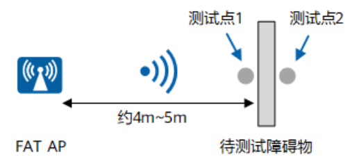 无线网络