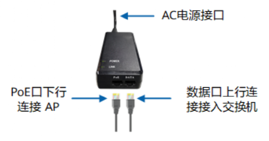 无线网络