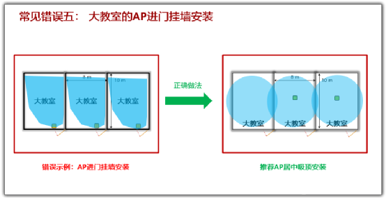 无线网络