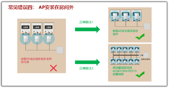 无线网络