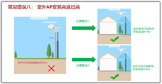 无线网络