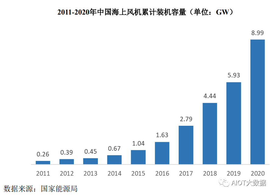 控制系统