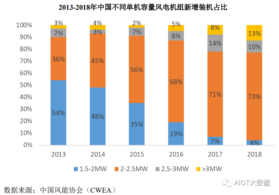 控制系统