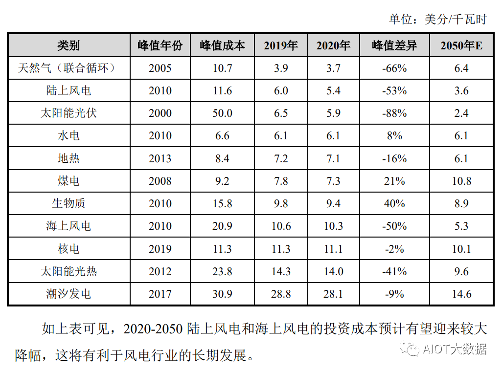 控制系统