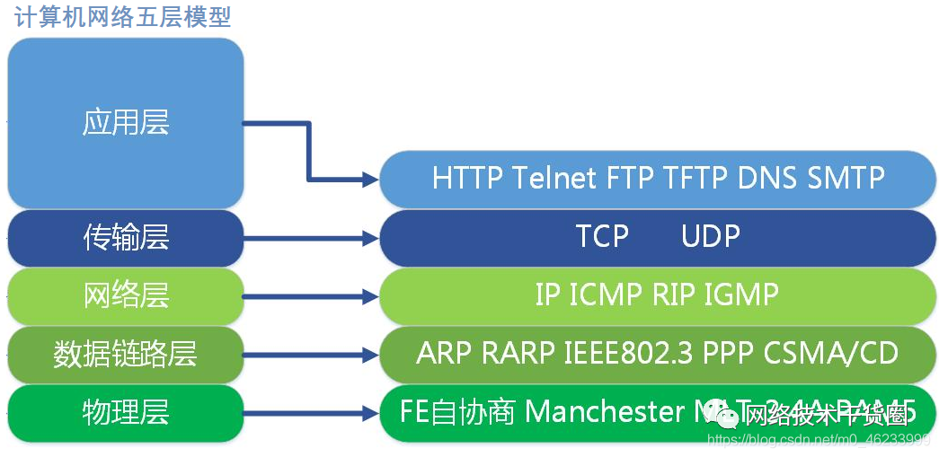 TCP