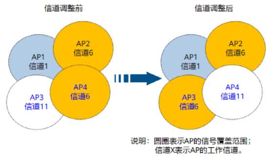 无线网络