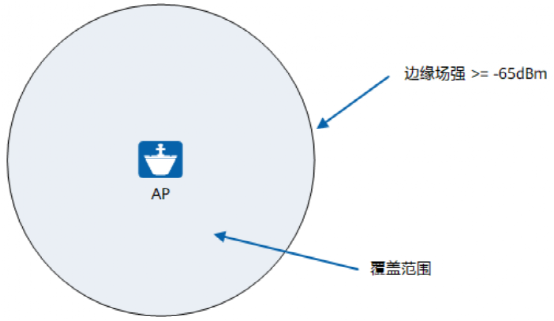 无线网络