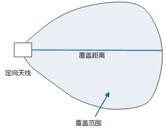 无线网络