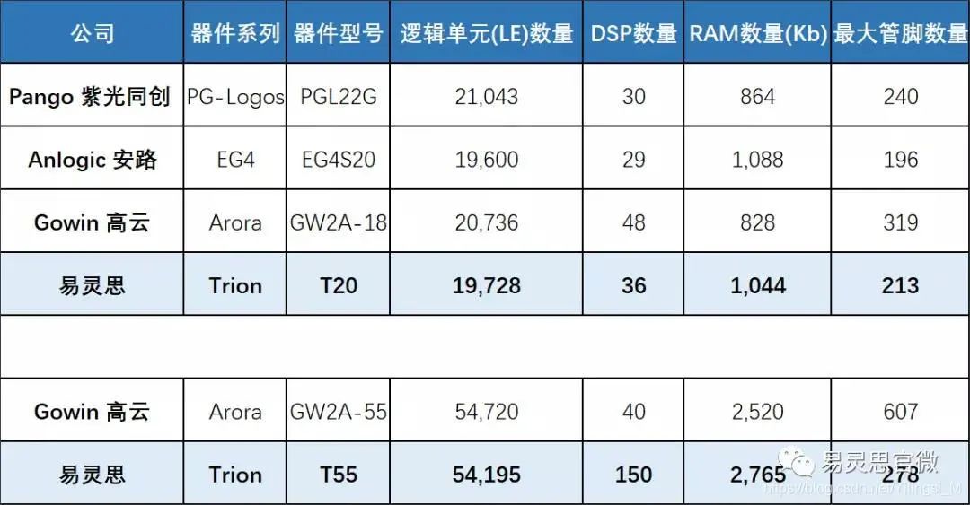 FPGA