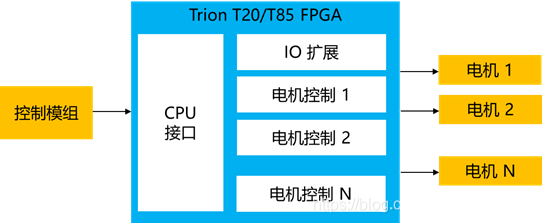 FPGA