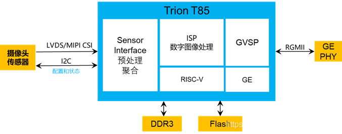 FPGA