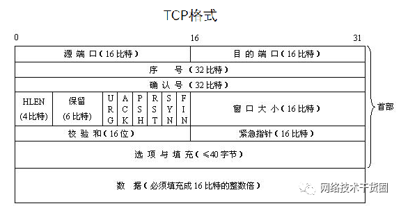 TCP