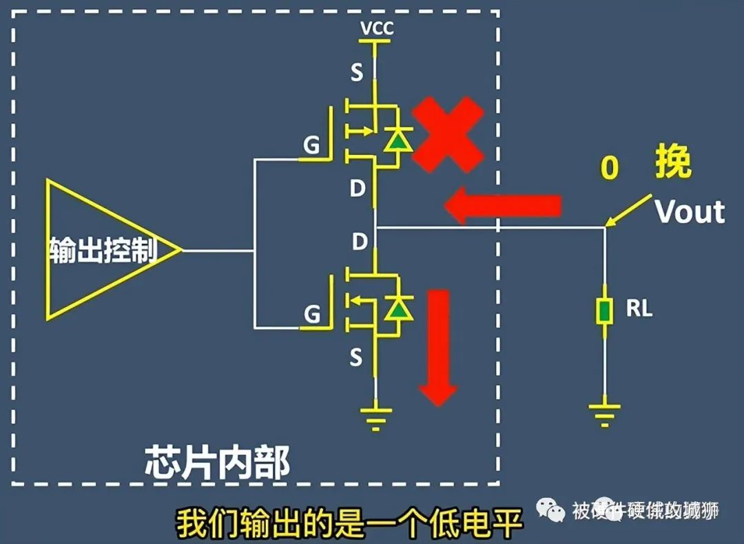 推挽输出