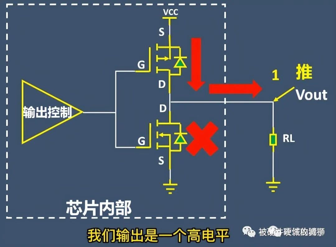 推挽输出