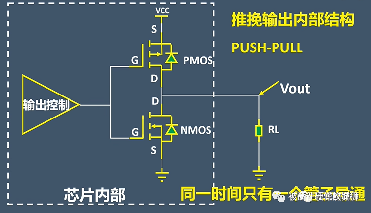 开漏输出