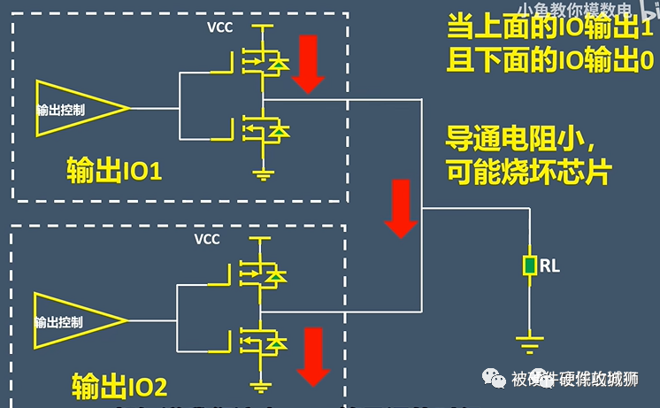 推挽输出