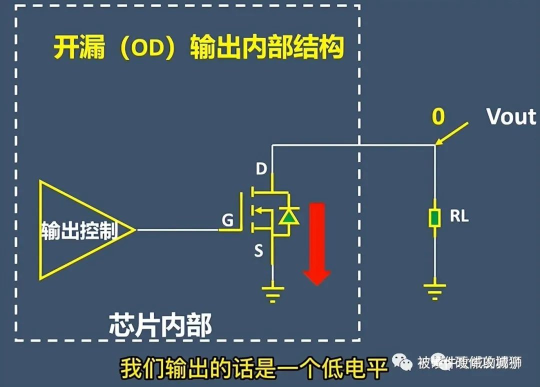 推挽输出