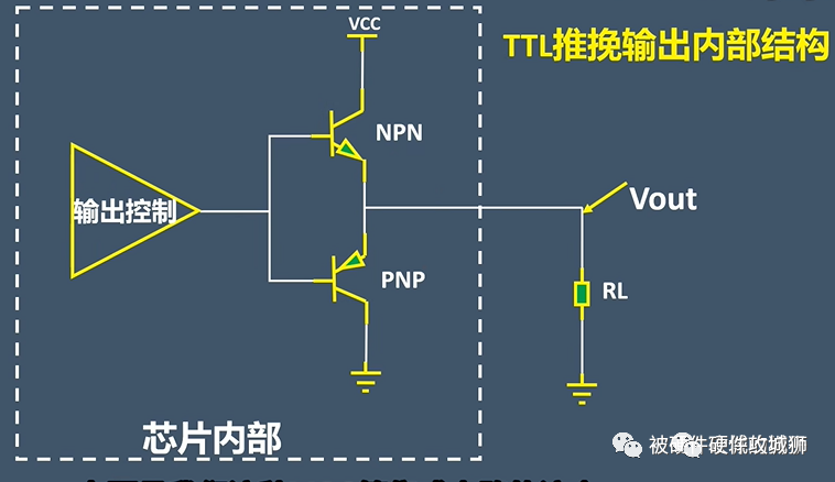 推挽输出