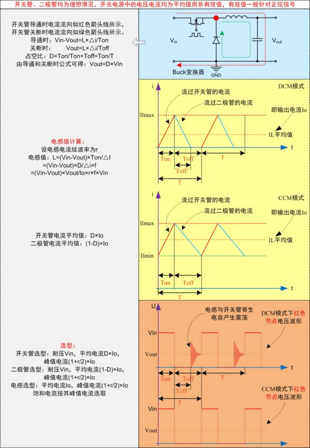 变换器