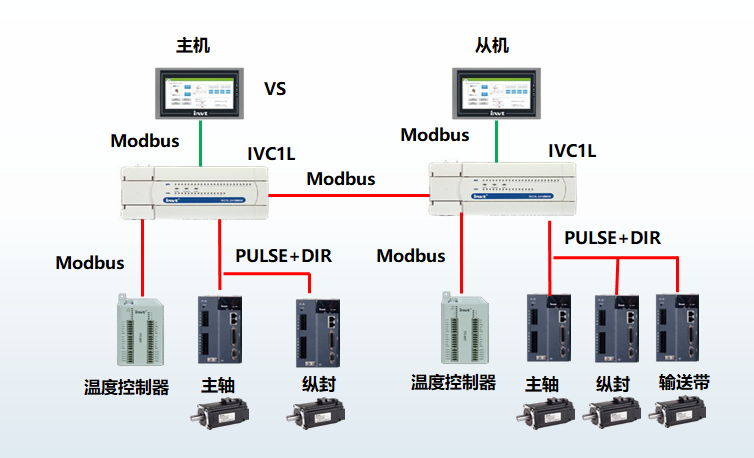 plc