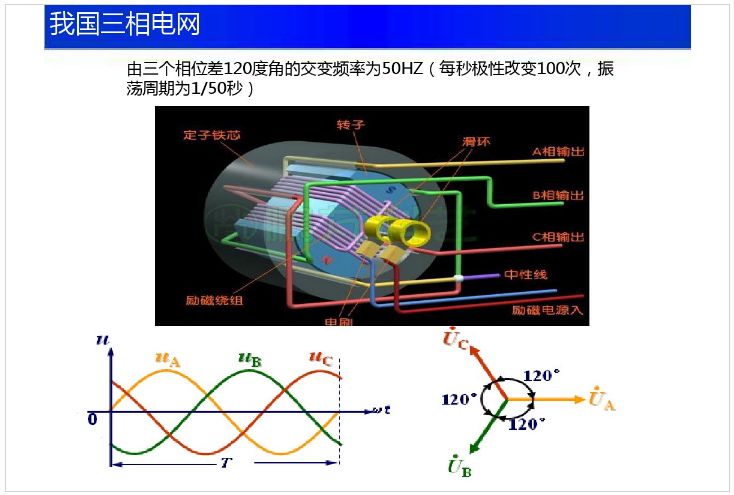 变压器