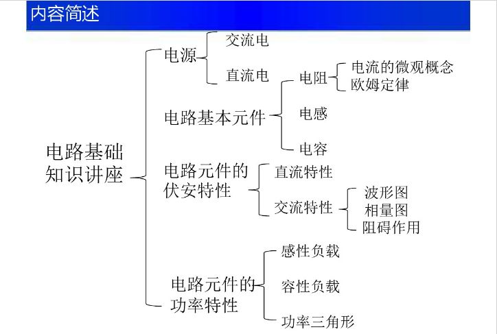 变压器