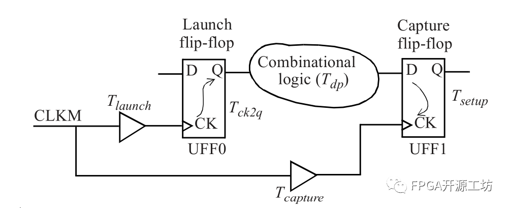 FPGA