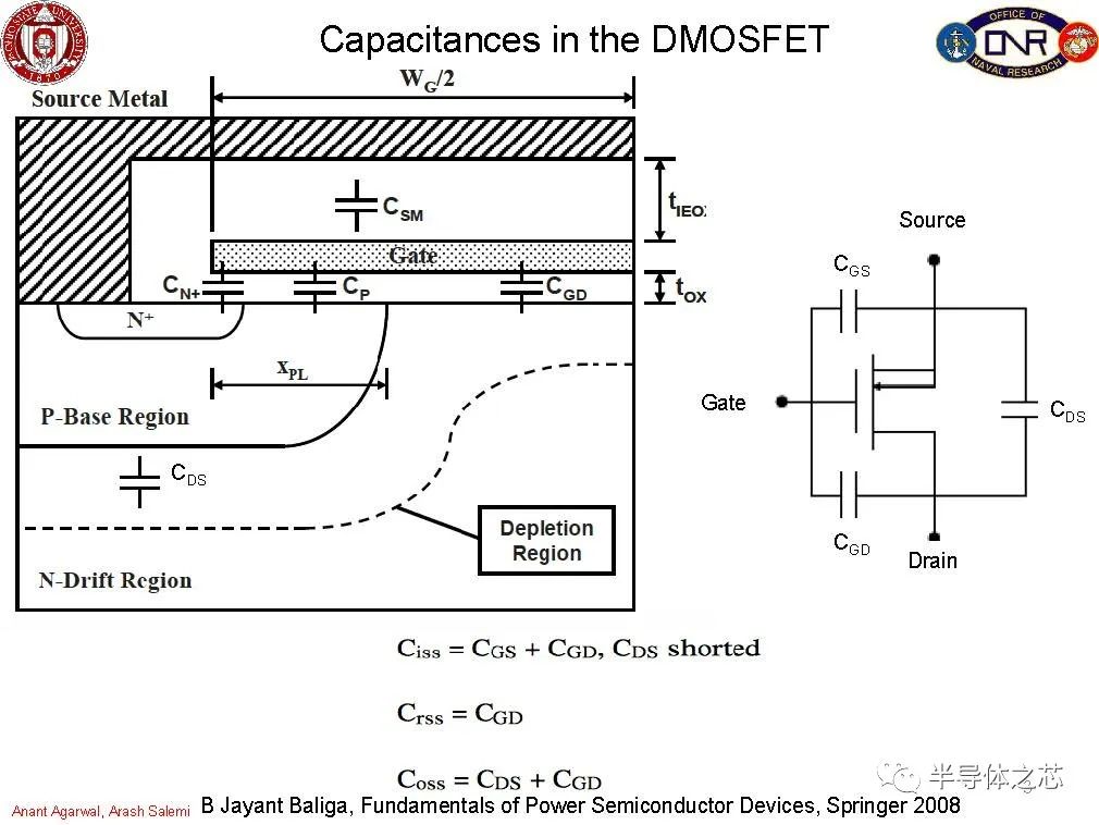 MOSFET