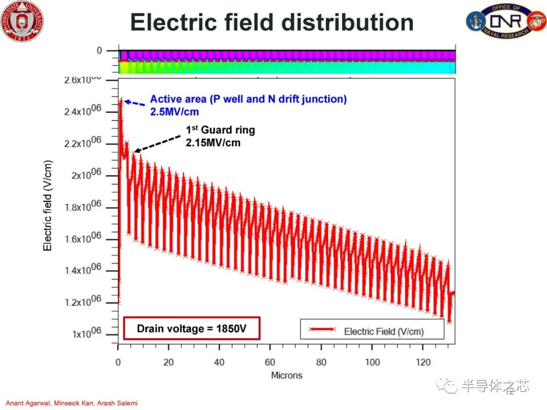 MOSFET