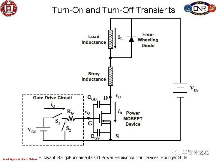 MOSFET