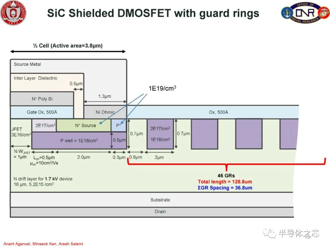 MOSFET