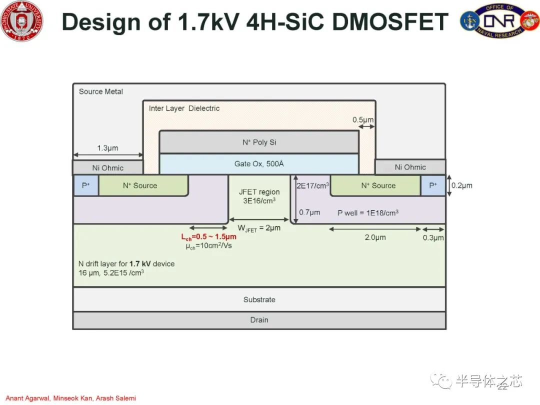 MOSFET