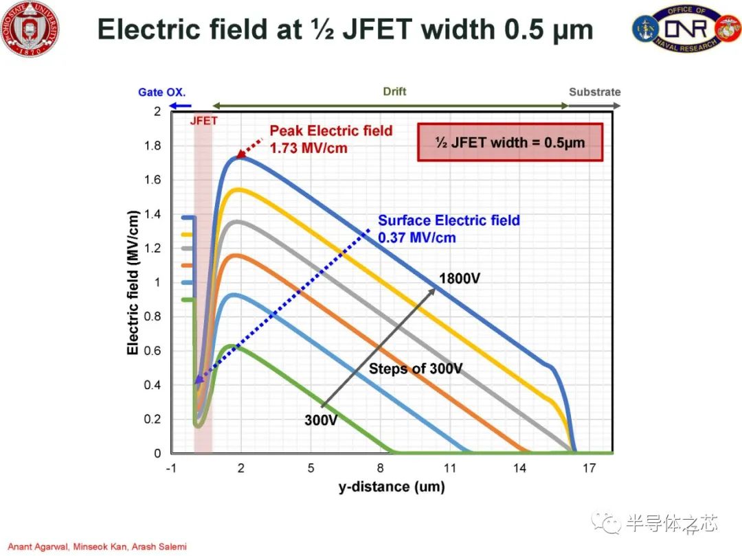 MOSFET