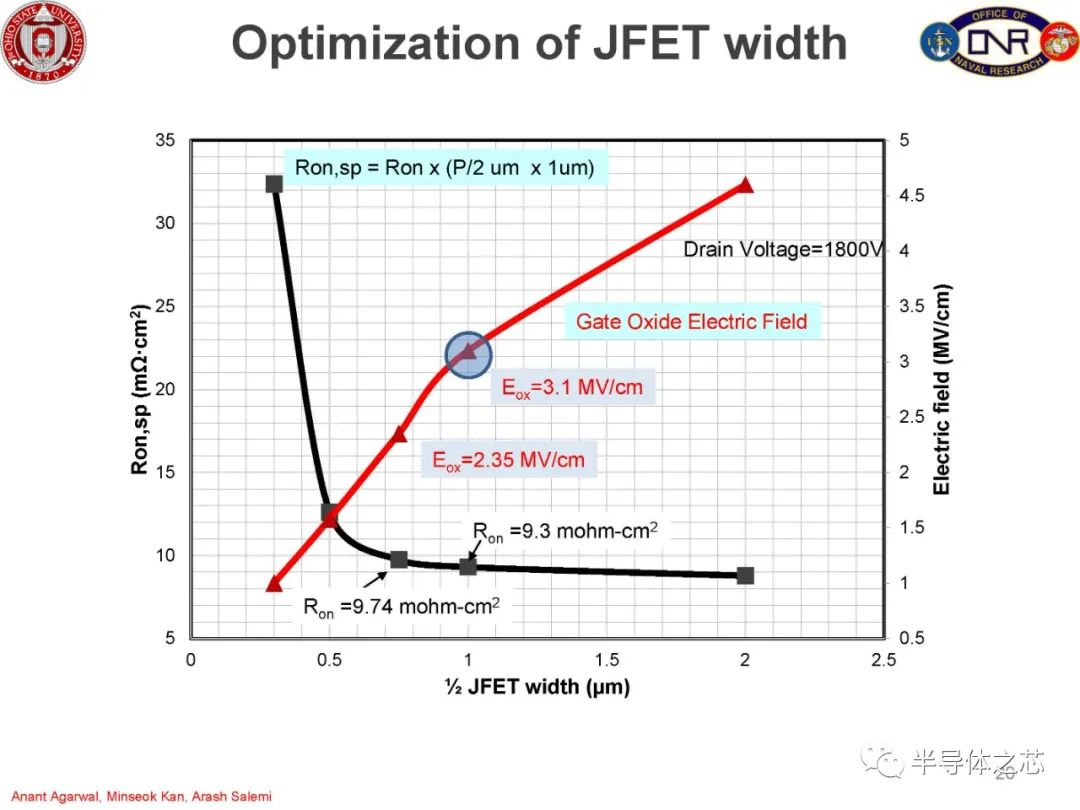 MOSFET