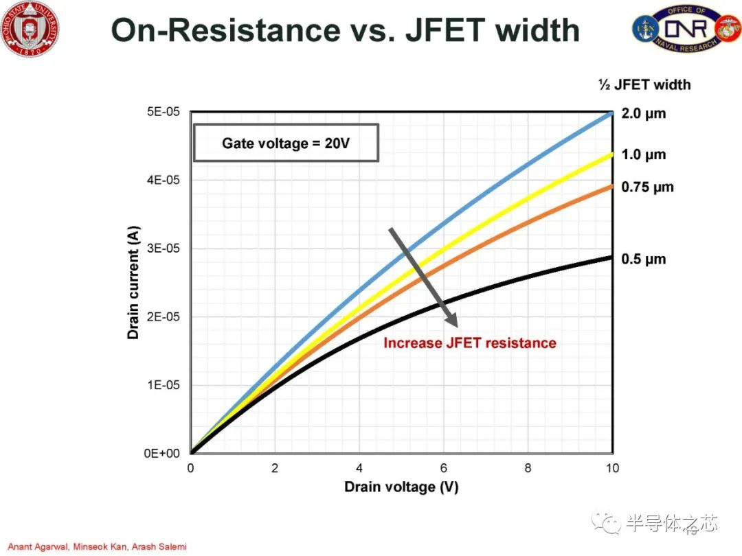 MOSFET