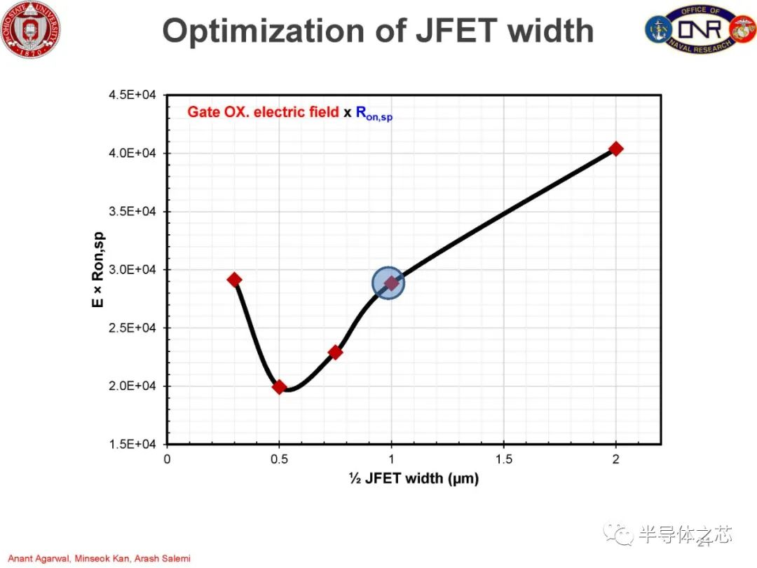 MOSFET