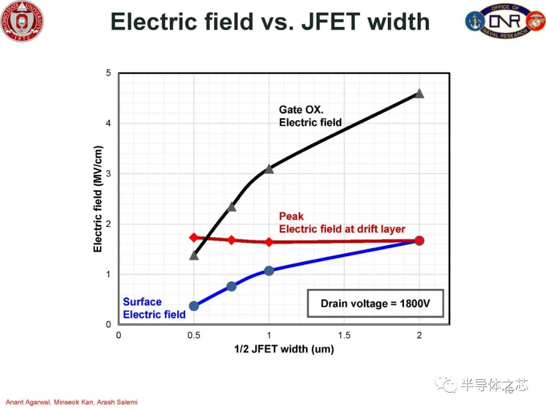 MOSFET