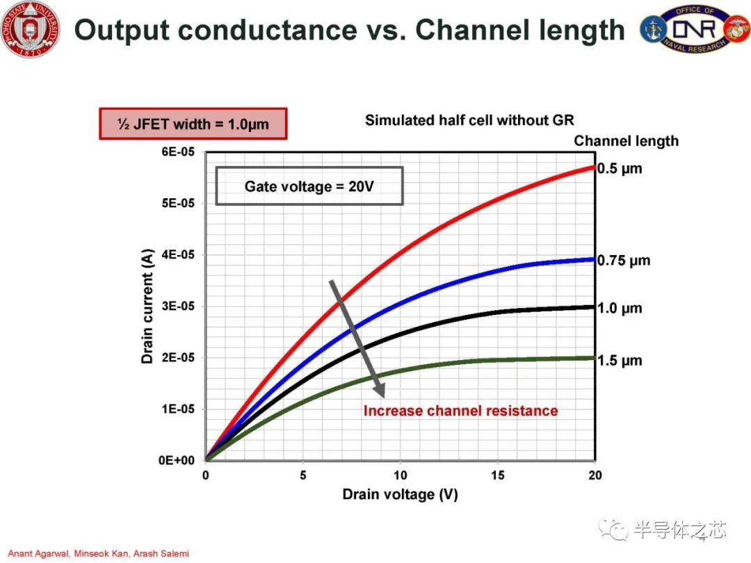 MOSFET