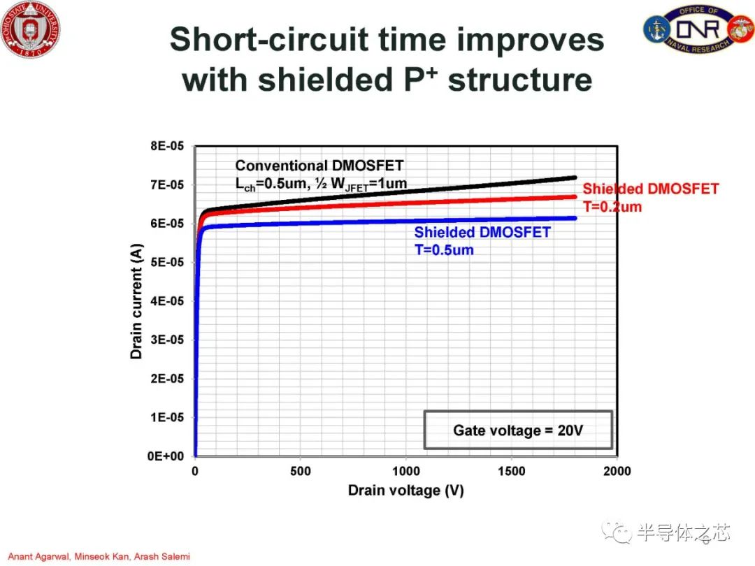 MOSFET